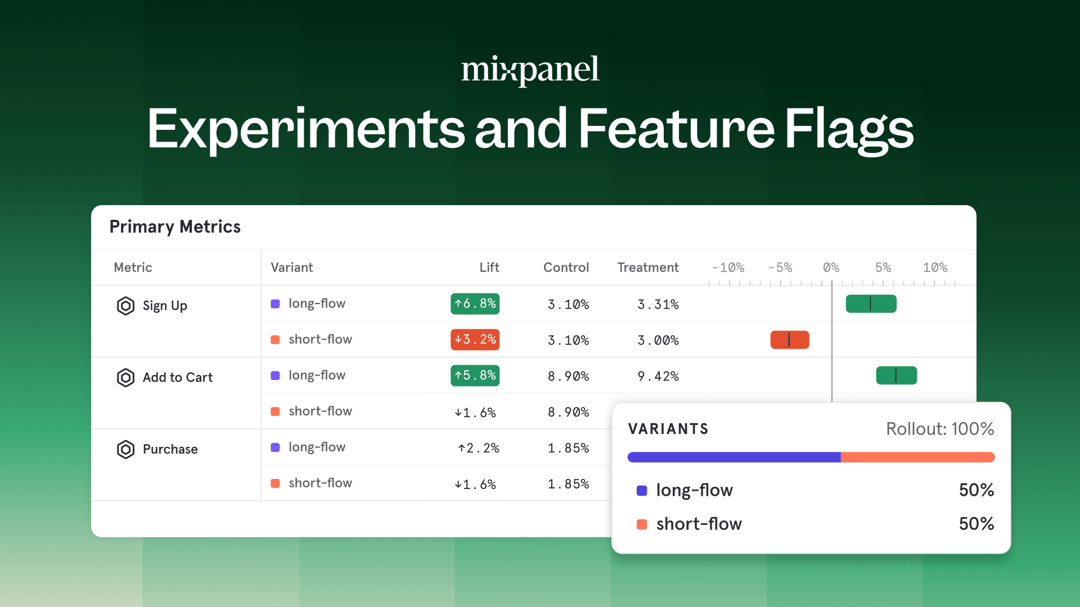 Experiments and Feature Flags Now Available on Free and Growth Plans with Full Enterprise Features