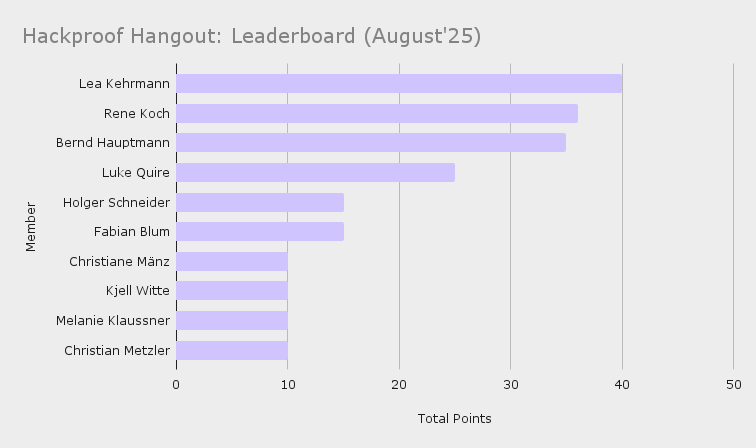 Hackproof Hangout #1 Recap: Highlights and Community Insights