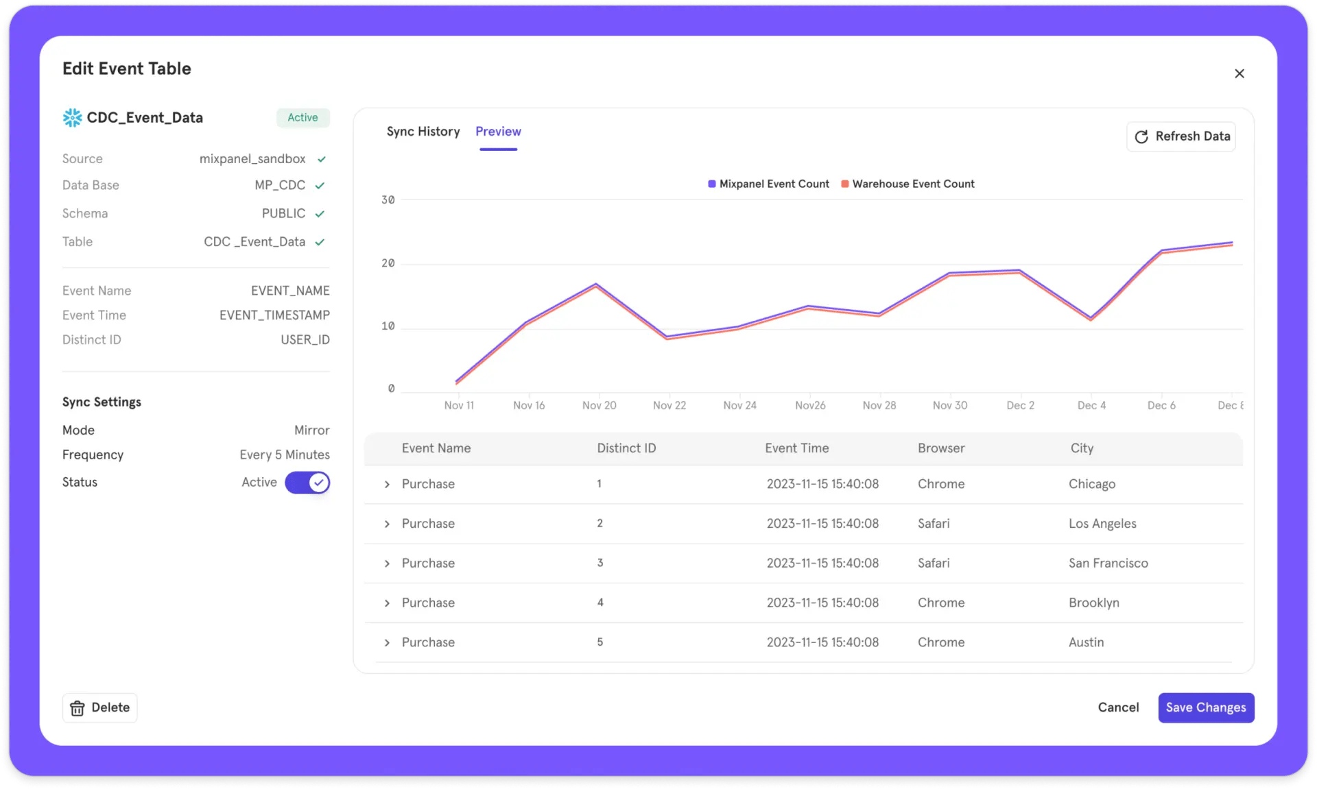 Introducing Mirror Sync Mode for Redshift Warehouse Connectors