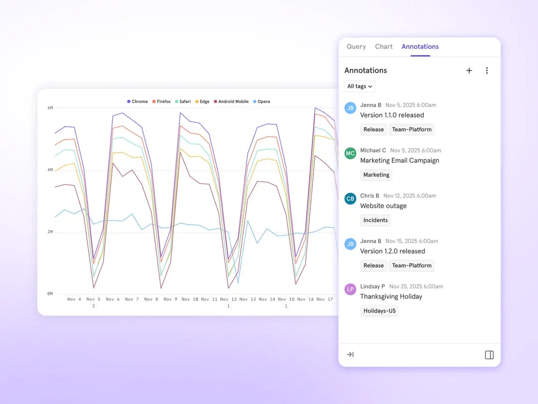 New Annotations Feature: Tags & Filters for Enhanced Metrics Context