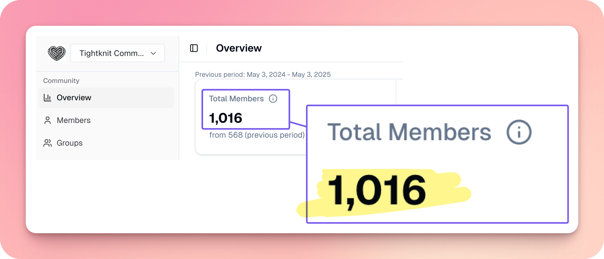 Tightknit Community Reaches 1000+ Members Milestone – Thank You for Your Support!
