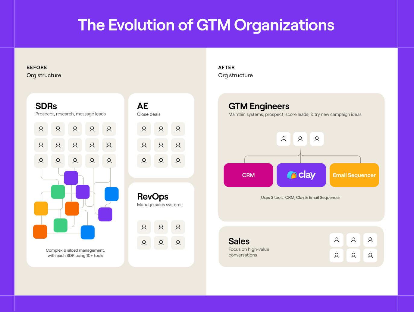 The Rise of the GTM Engineer: A Guide to Hiring and Workflow