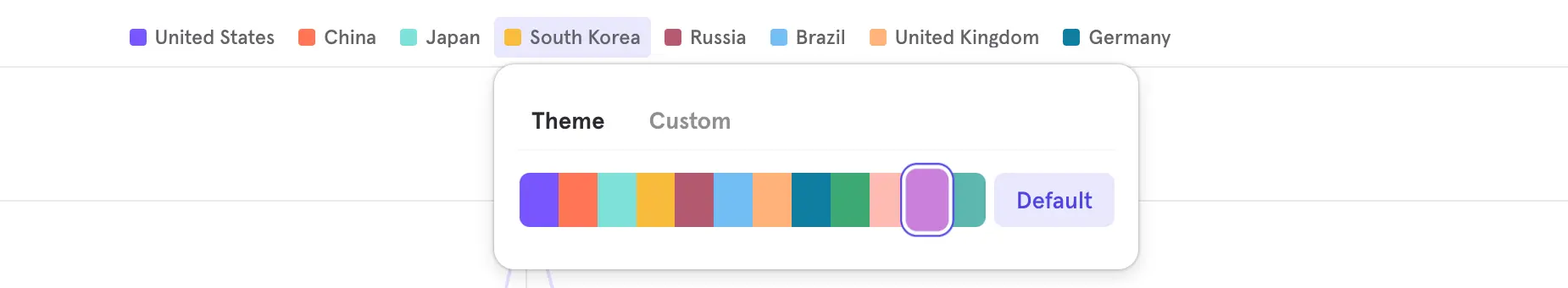 Customize Segment Colors in Mixpanel Reports and Boards