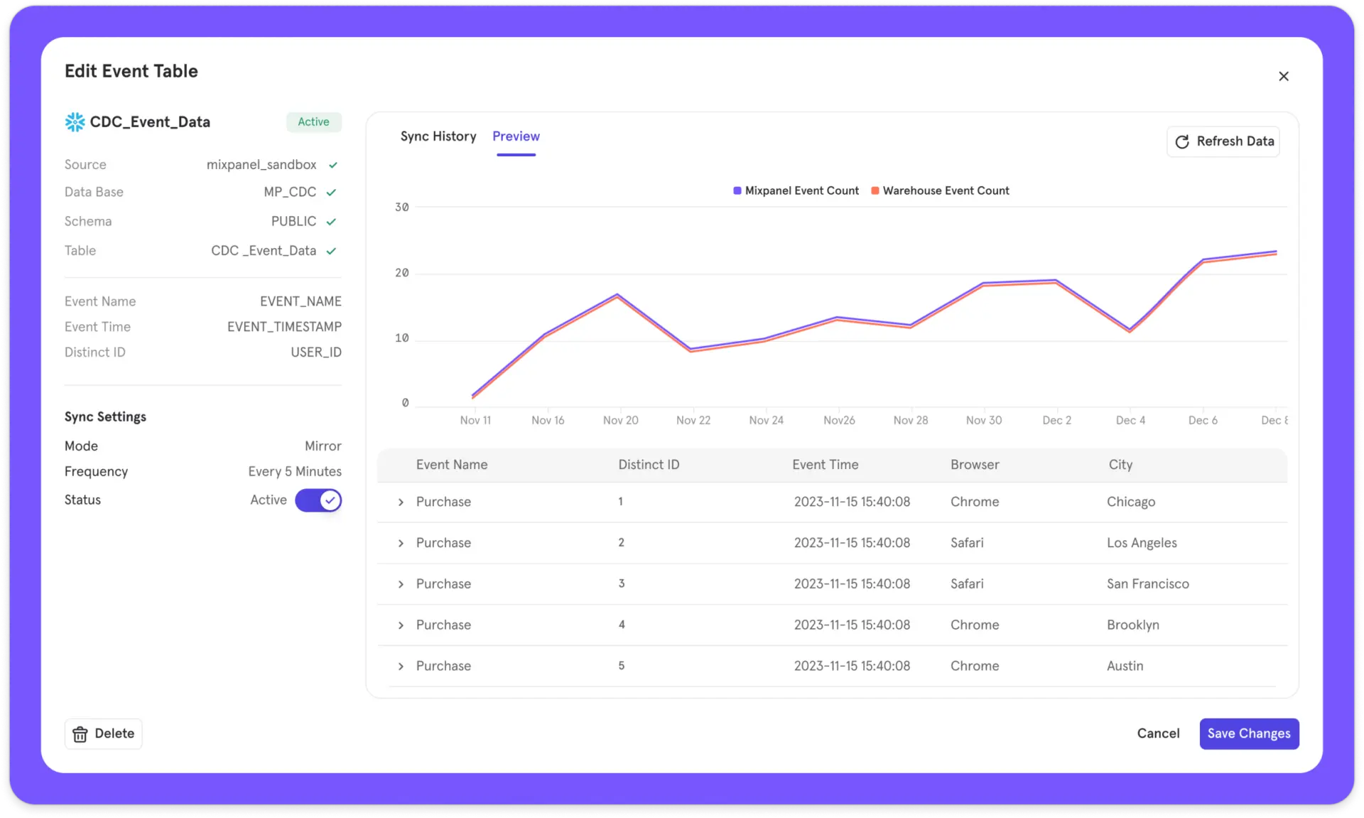 Introducing Mirror Sync Mode for Redshift Warehouse Connectors