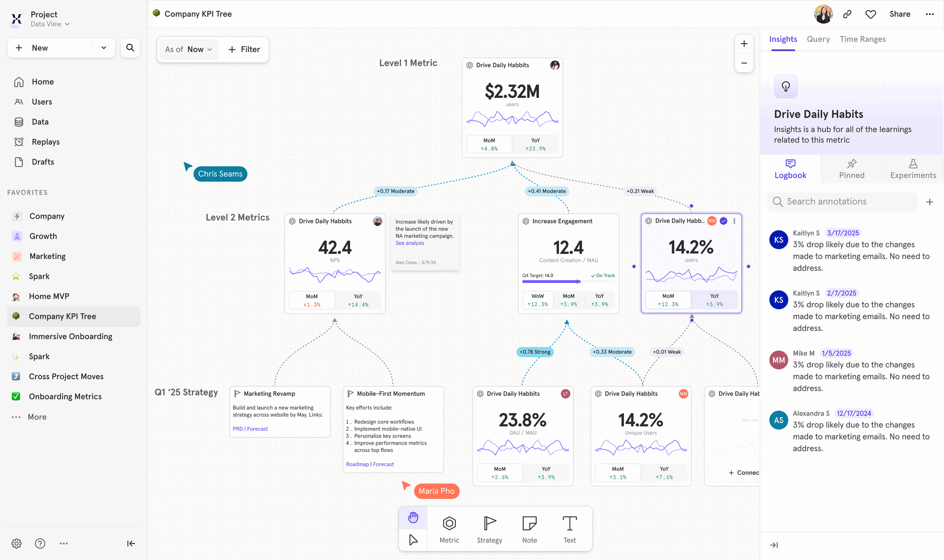 Introducing Metric Trees: Enhance Your Growth Strategy Today!