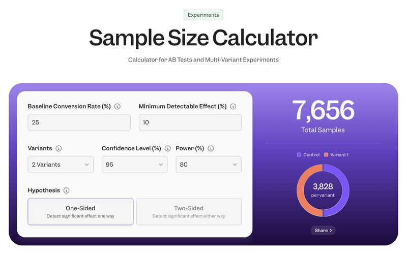 Calculate Sample Size for Successful A/B Testing Efforts