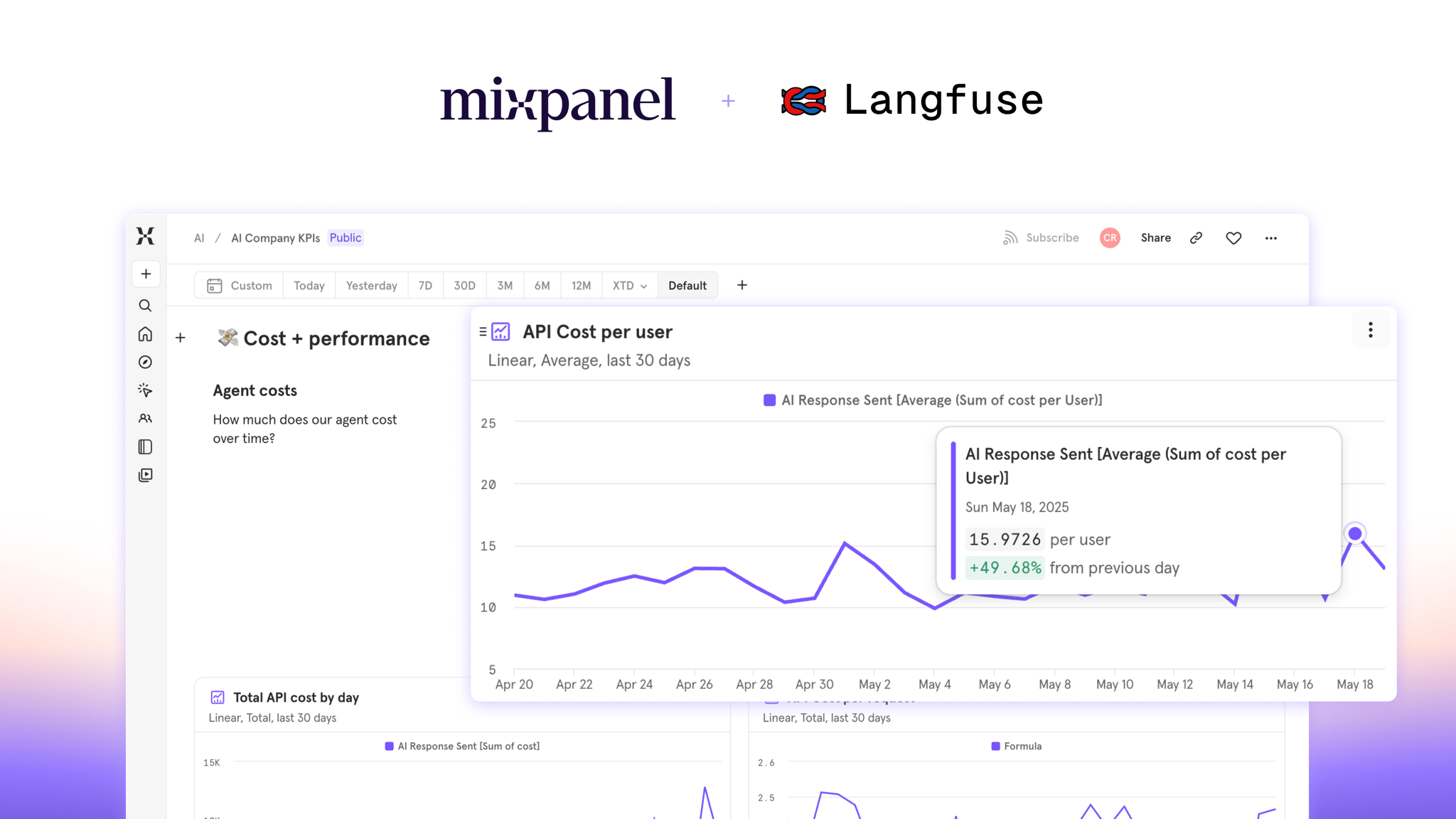 Integrate Langfuse LLM Metrics with Mixpanel for Better Insights