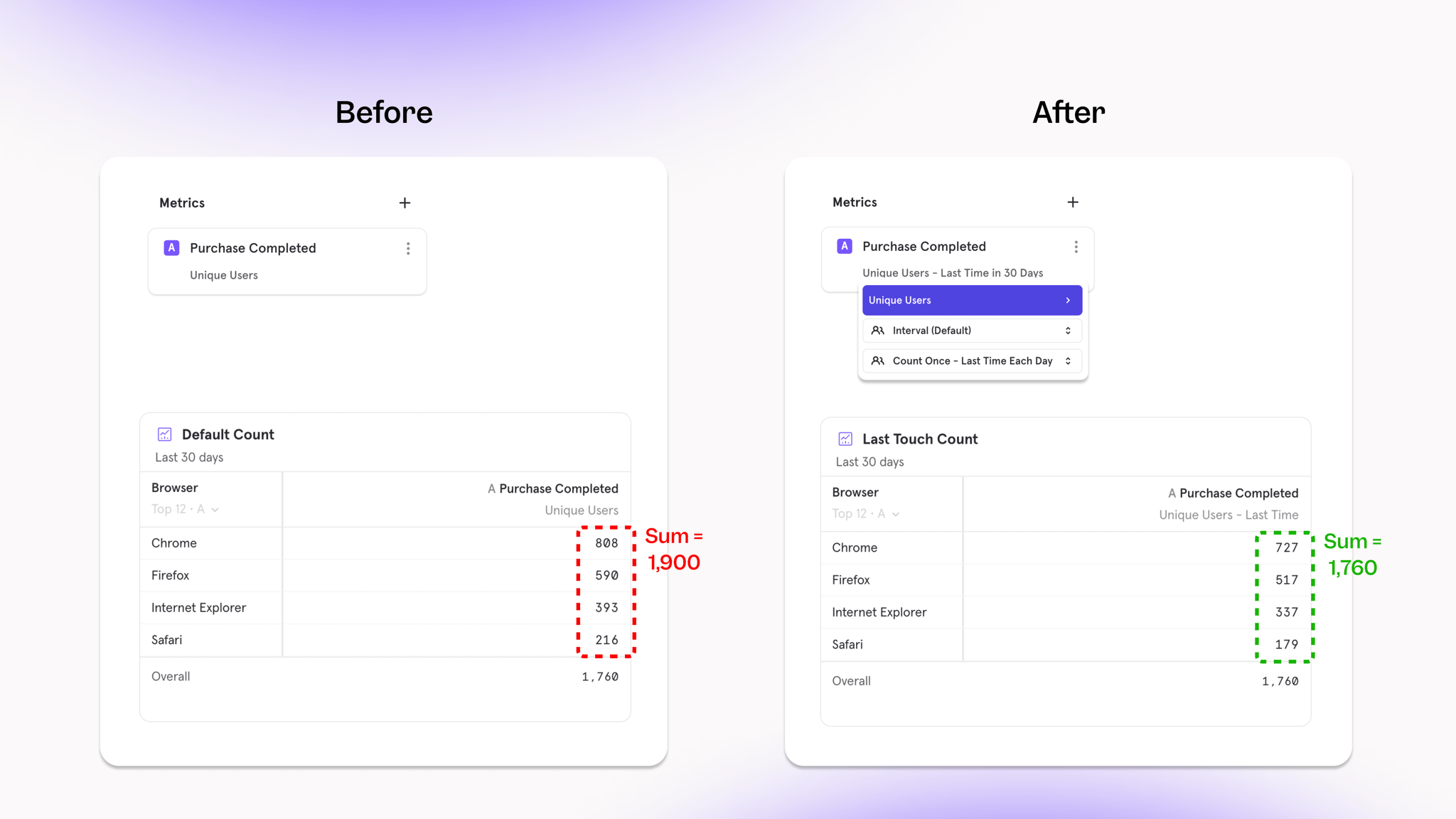 New Mixpanel Feature: Unique User Segment Counting Explained