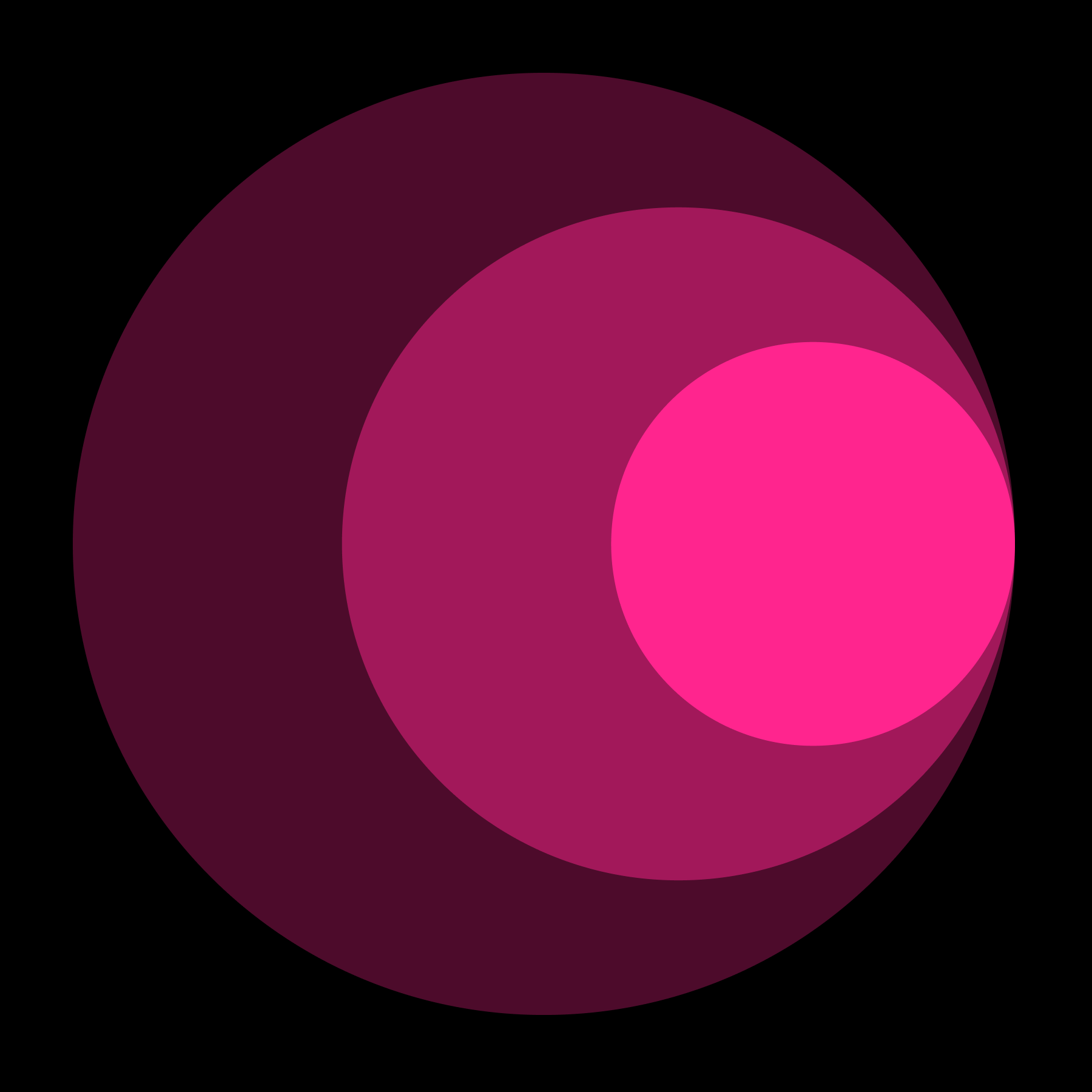 Avatar of theGist
